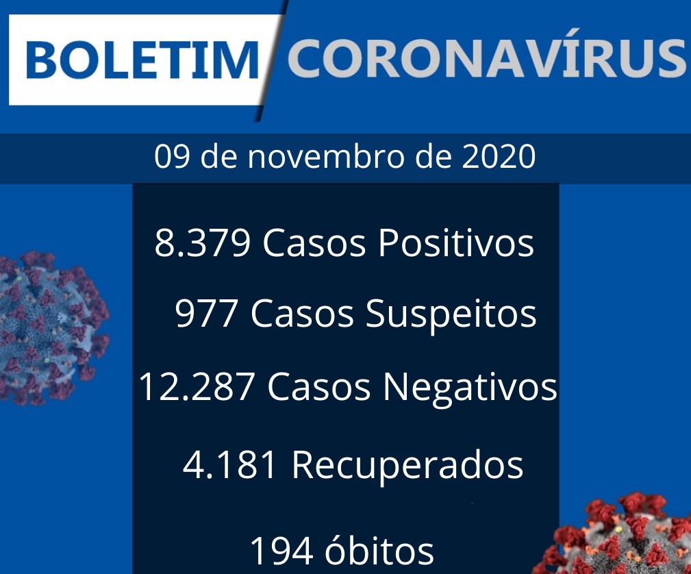 Franca registra 1 óbito e 45 novos casos de coronavírus nesta segunda-feira, 09