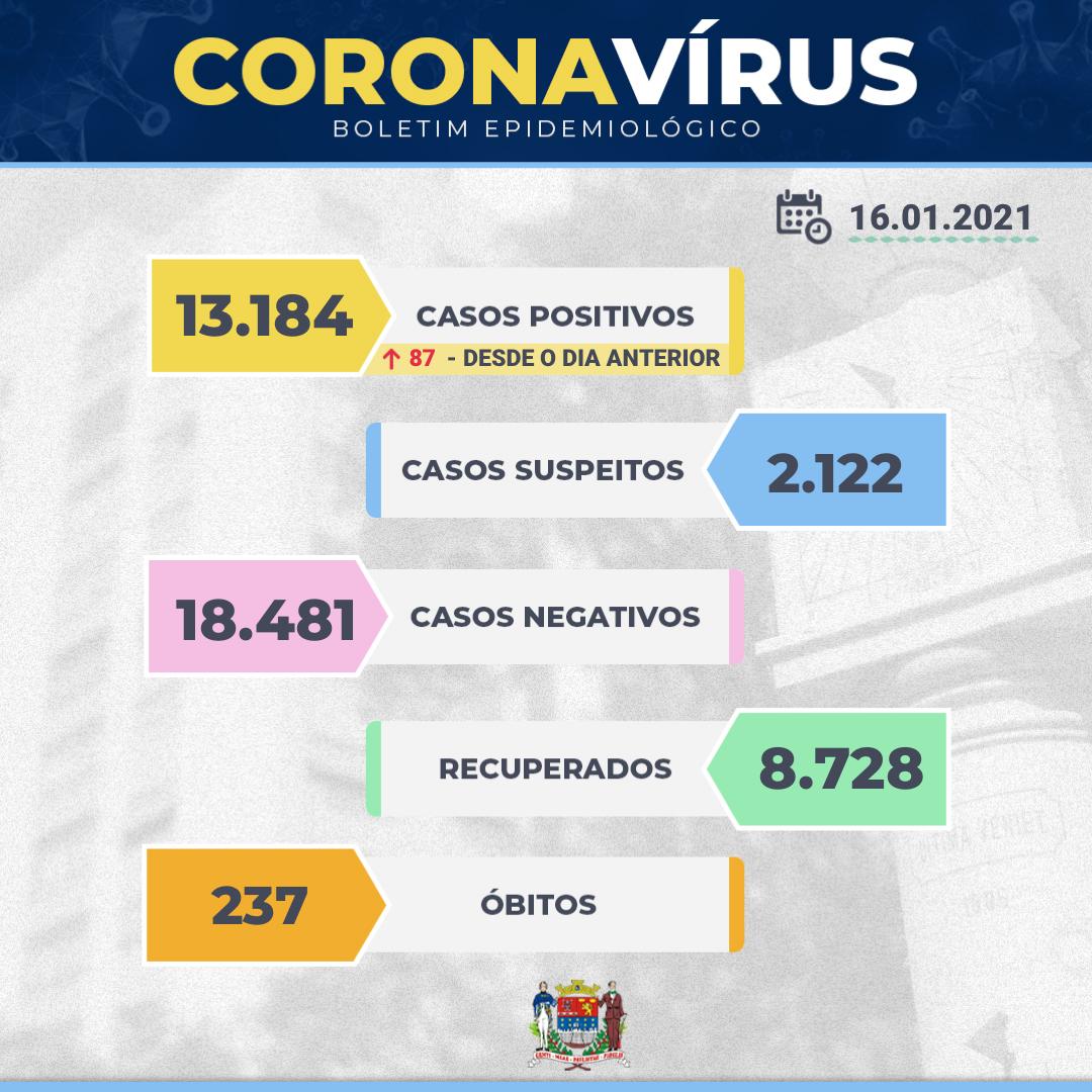Boletim Epidemiológico