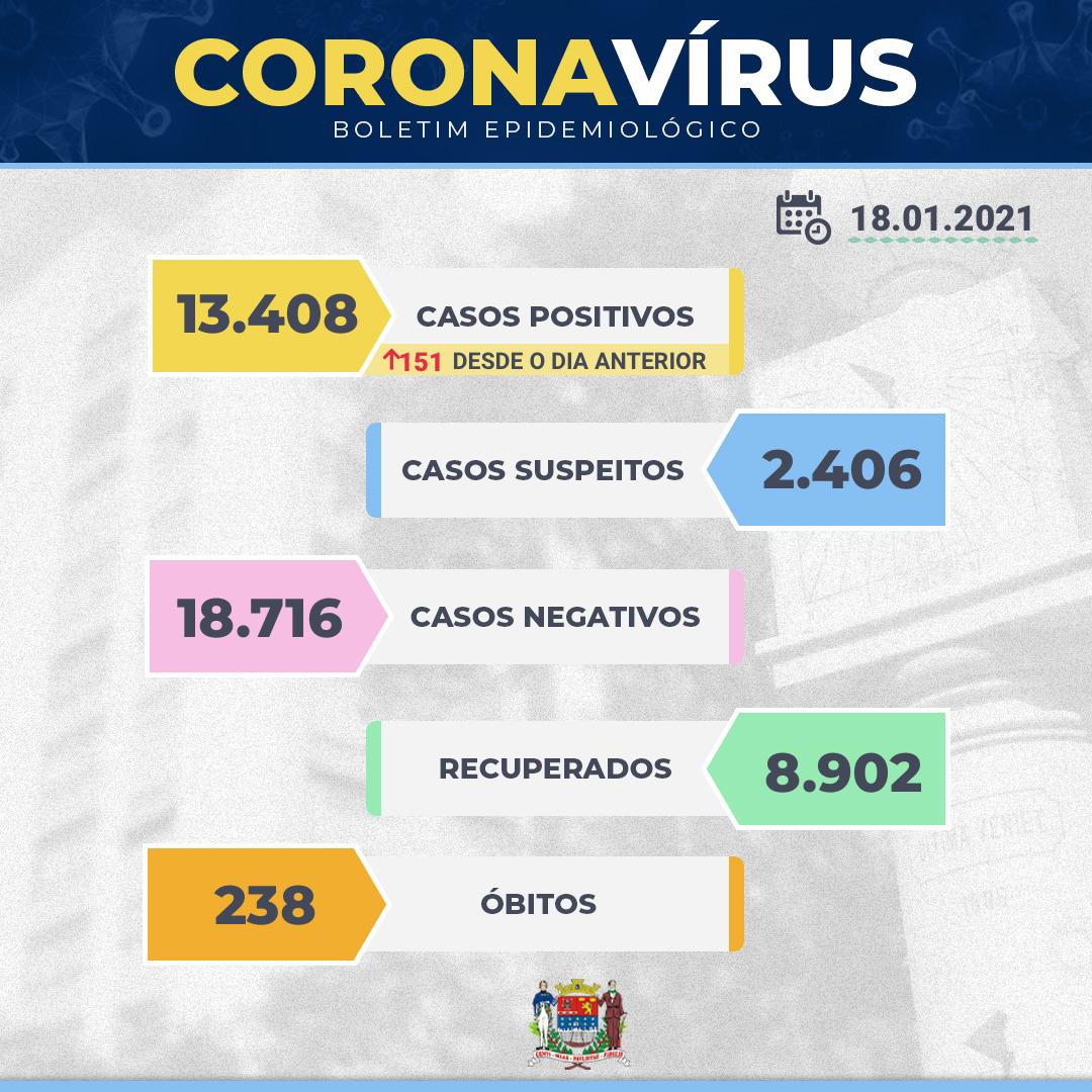 Boletim epidemiológico