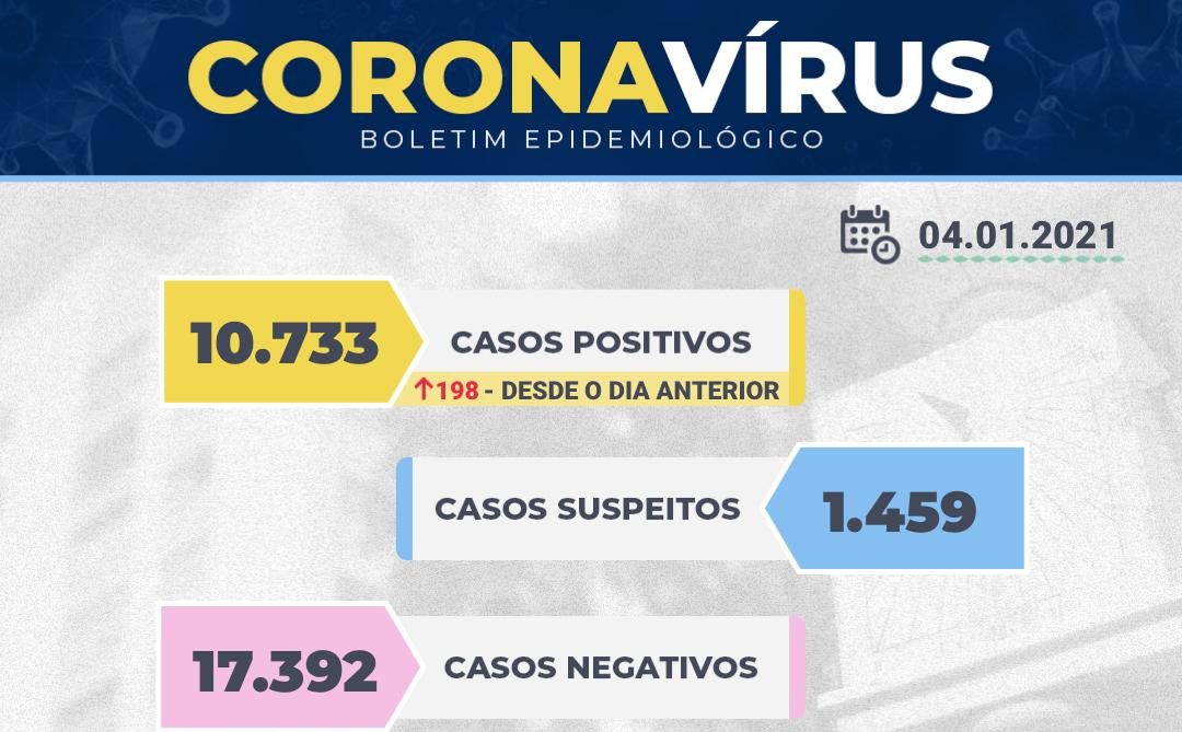boletim coronavirus franca