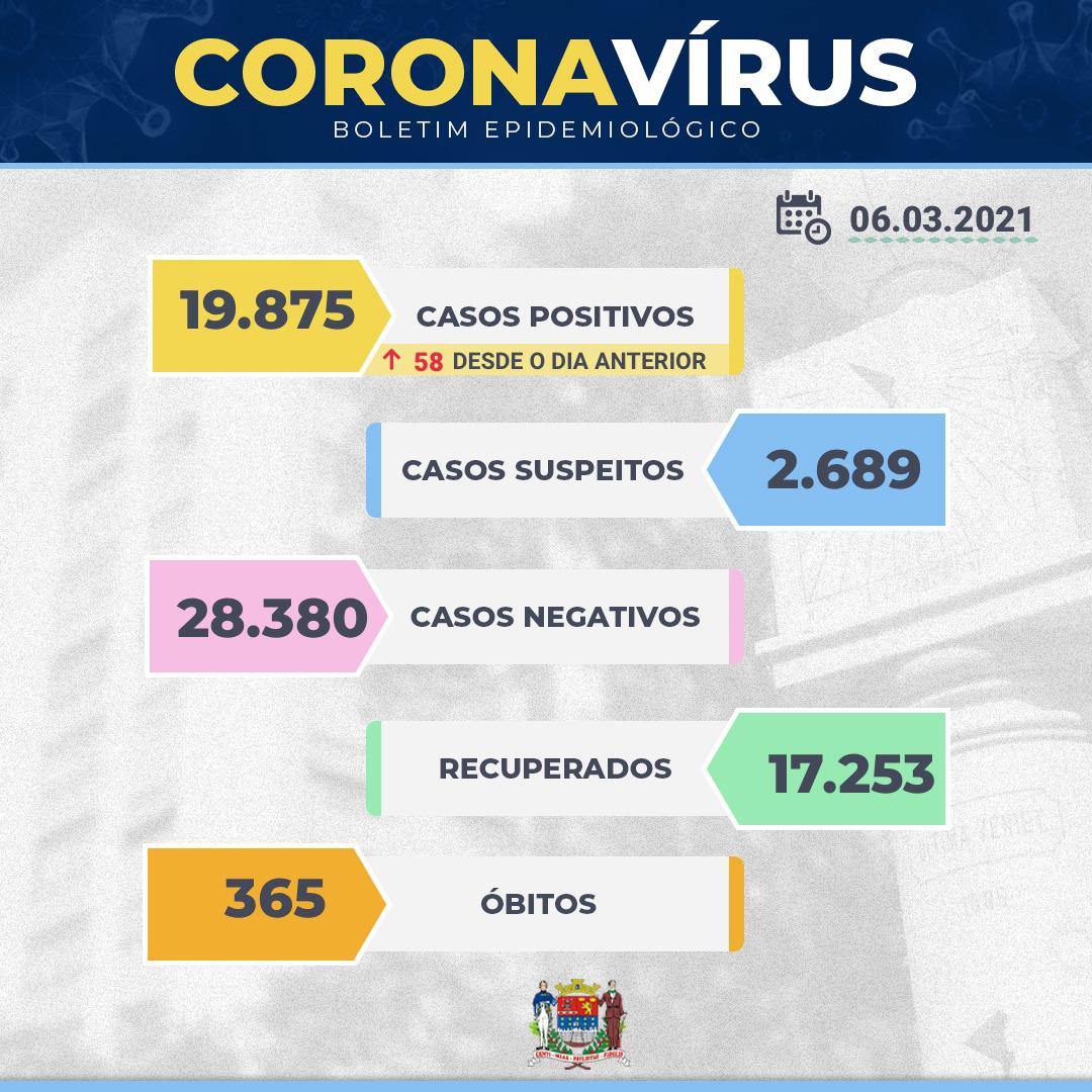 Boletim Epidemiológico