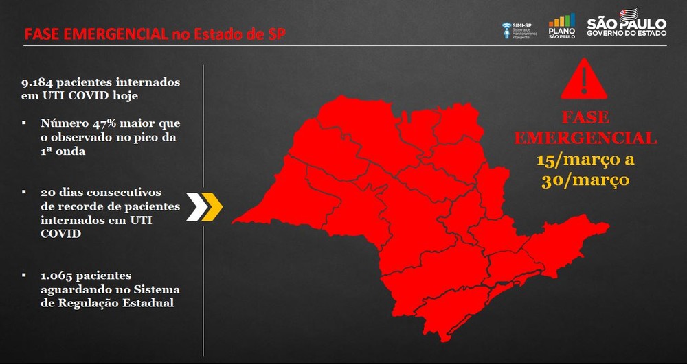 Plano Emergencial impõe regras em vários Municípios, menos em Franca