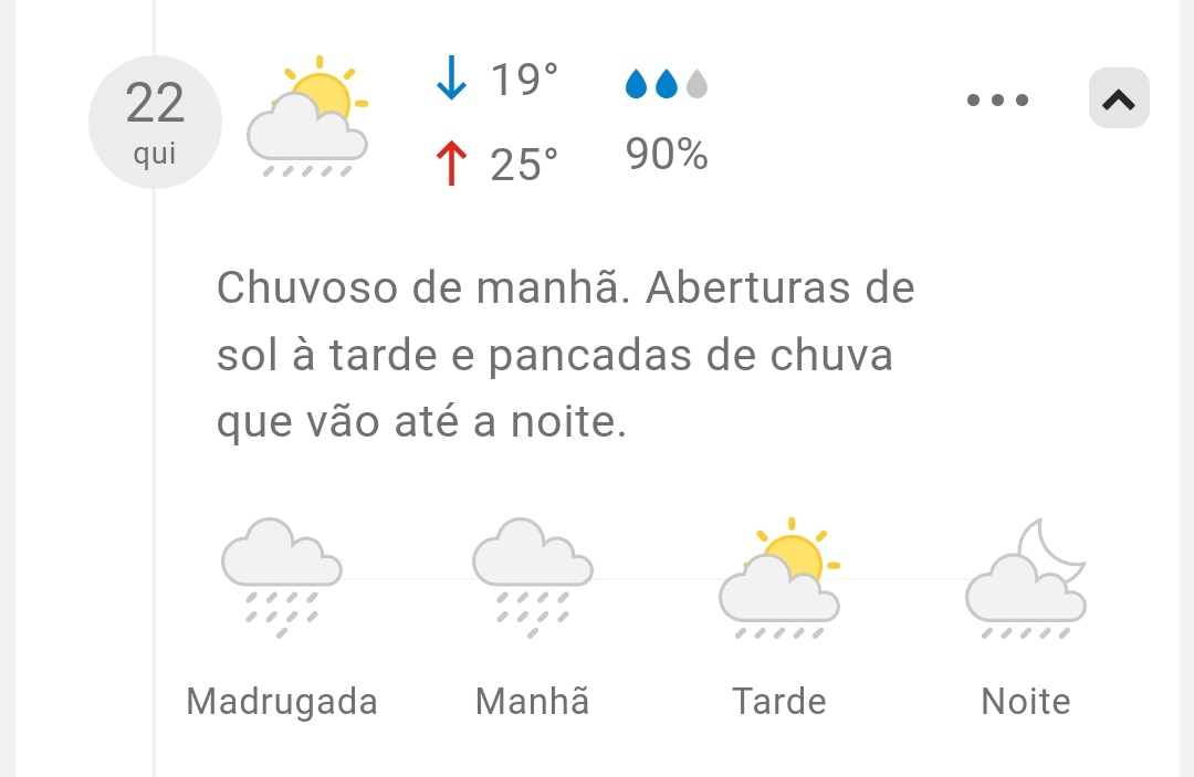 Primavera brasileira chega nesta quinta com previsão de chuva em Franca e Região