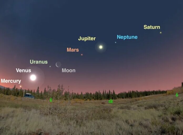 Mercúrio, Vênus, Saturno, Júpiter, Urano, Marte aparecem alinhados no céu estes dias