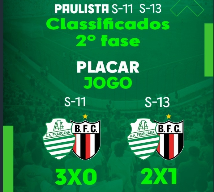 Pelo Campeonato Paulista, time sub-11 da Francana goleia Botafogo por 3 a 0