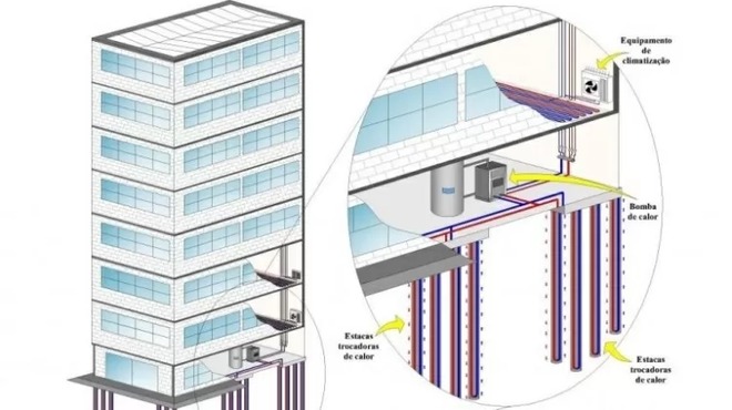 Veja quatro tecnologias que prometem tornar o ar-condicionado uma coisa do passado